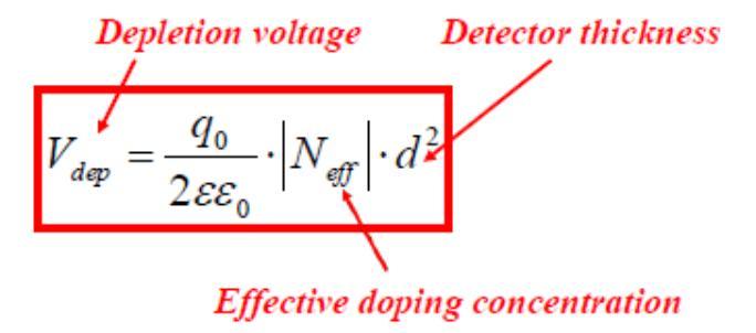 TASK: Radiation tolerance of semiconductor detectors With Tatyana Arsenovich, Jennifer Ott, Laura Martikainen @B304. Radiation gradually destroys the detector measuring it.