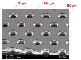 Thus, the quality assurance of detectors and detector components is of outmost importance.