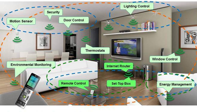 AI, IoT,