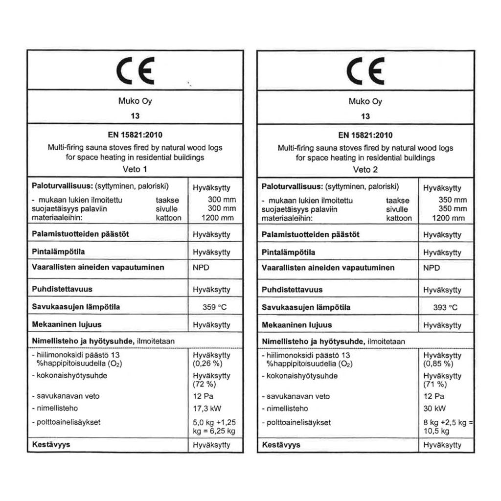 Puukiukaiden CE merkintä VETO puukiukaat on CE merkitty asianmukaisesti. Hyväksymistestauksen on suorittanut VTT (2013).