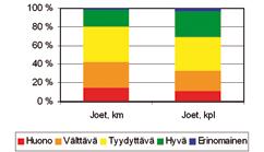 Kemiallisessa luokittelussa arvioidaan eräiden haitallisten aineiden (mm. kadmium, sinkki ja elohopea) pitoisuuksia pintavesissä.