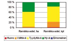 saavutettavissa olevassa tilassa eli tyydyttävässä tai välttävässä tilassa.