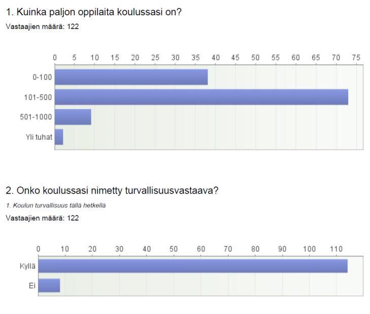 Tästä se lähti 2014 Tavoitteiden asettelu Turvallisuusajattelu koulusta kotiin