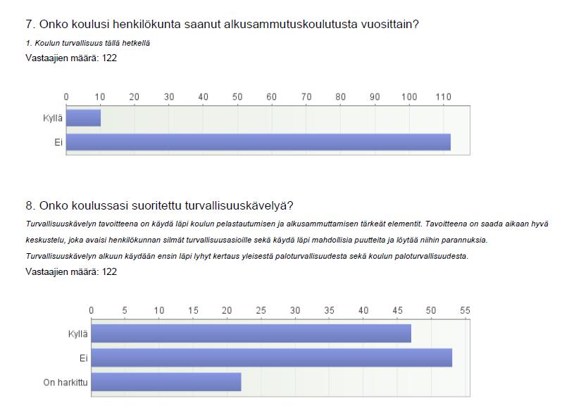 Ja näin se jatkuu Kysely peruskoulujen rehtoreille arjen turvallisuusmurheista.