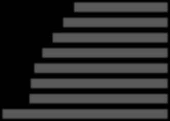 5 /kk (6 /v) 01 /kk (12 /v) 2 /kk (24 /v) 4 /kk (48 /v) 8 /kk (96 /v) 16 /kk (192