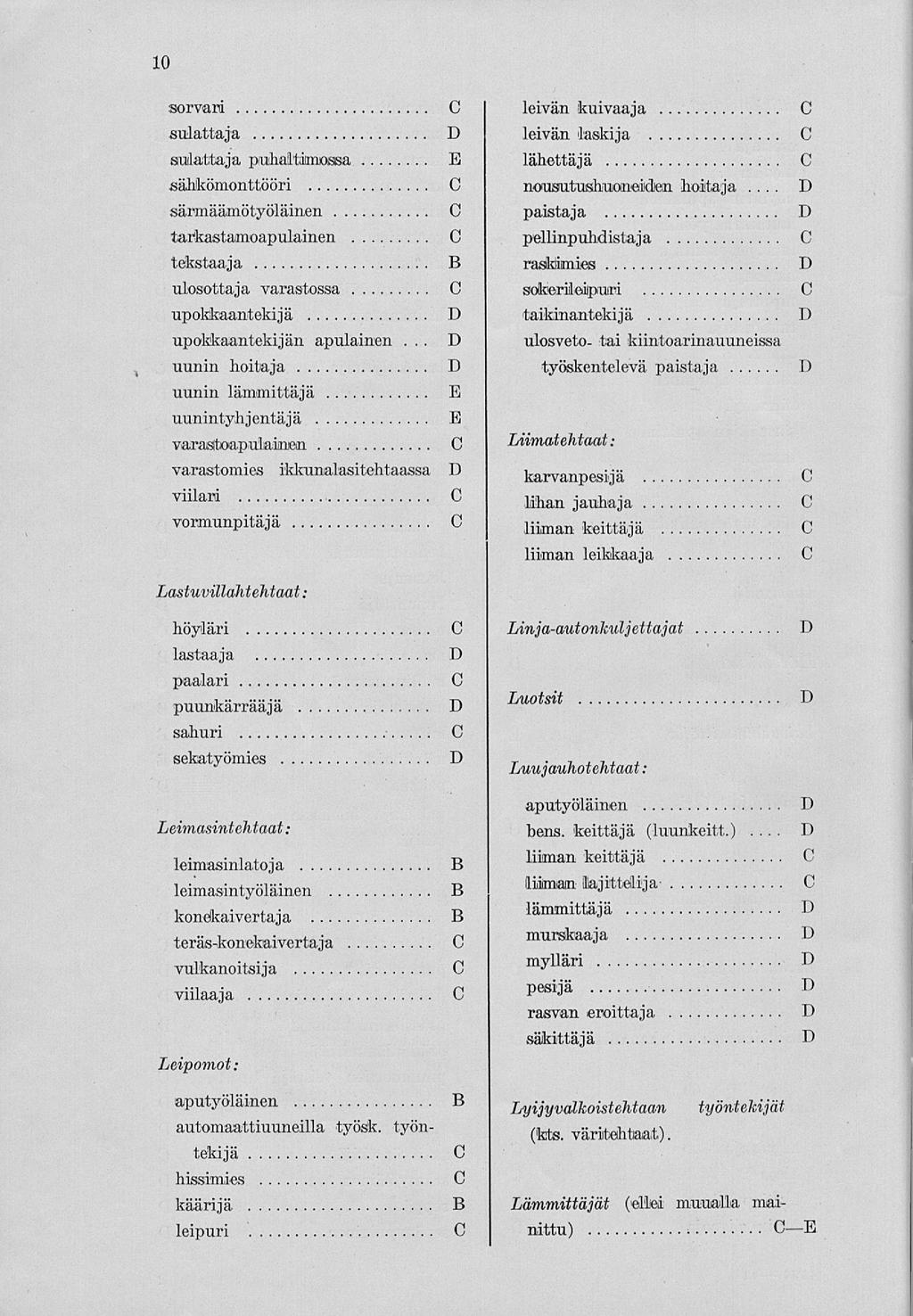 10 sorvari sulattaja sulattaja puhaltimossa sähkömonttööri särmäämötyöläinen tarkastamoapulainen tekstaaja ulosottoja varastossa upokhaantehijä upobkaantekijän apulainen.