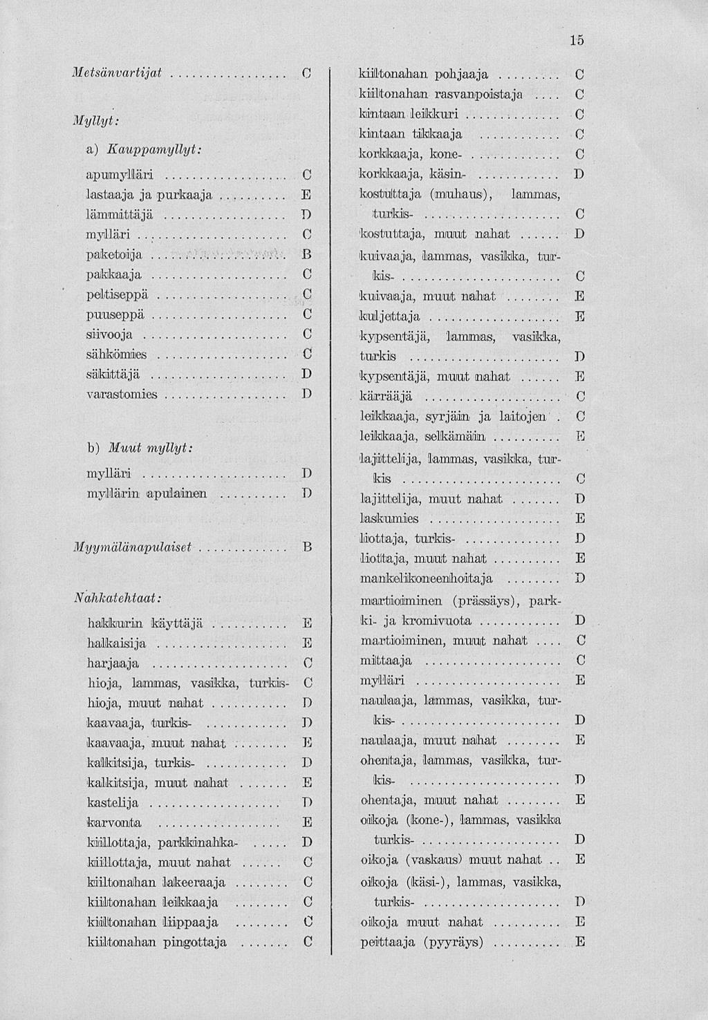 ... Metsänvartijat kiiltonahan pohjaaja kiiltonahan rasvampodstaja Myllyt: kintaan leikkuri kintaan tikkaaja a) Kauppamyllyl: borkbaaja, bone- apumyluäri horbbaaja, bäsin- lastaa ja ja purkaa ja