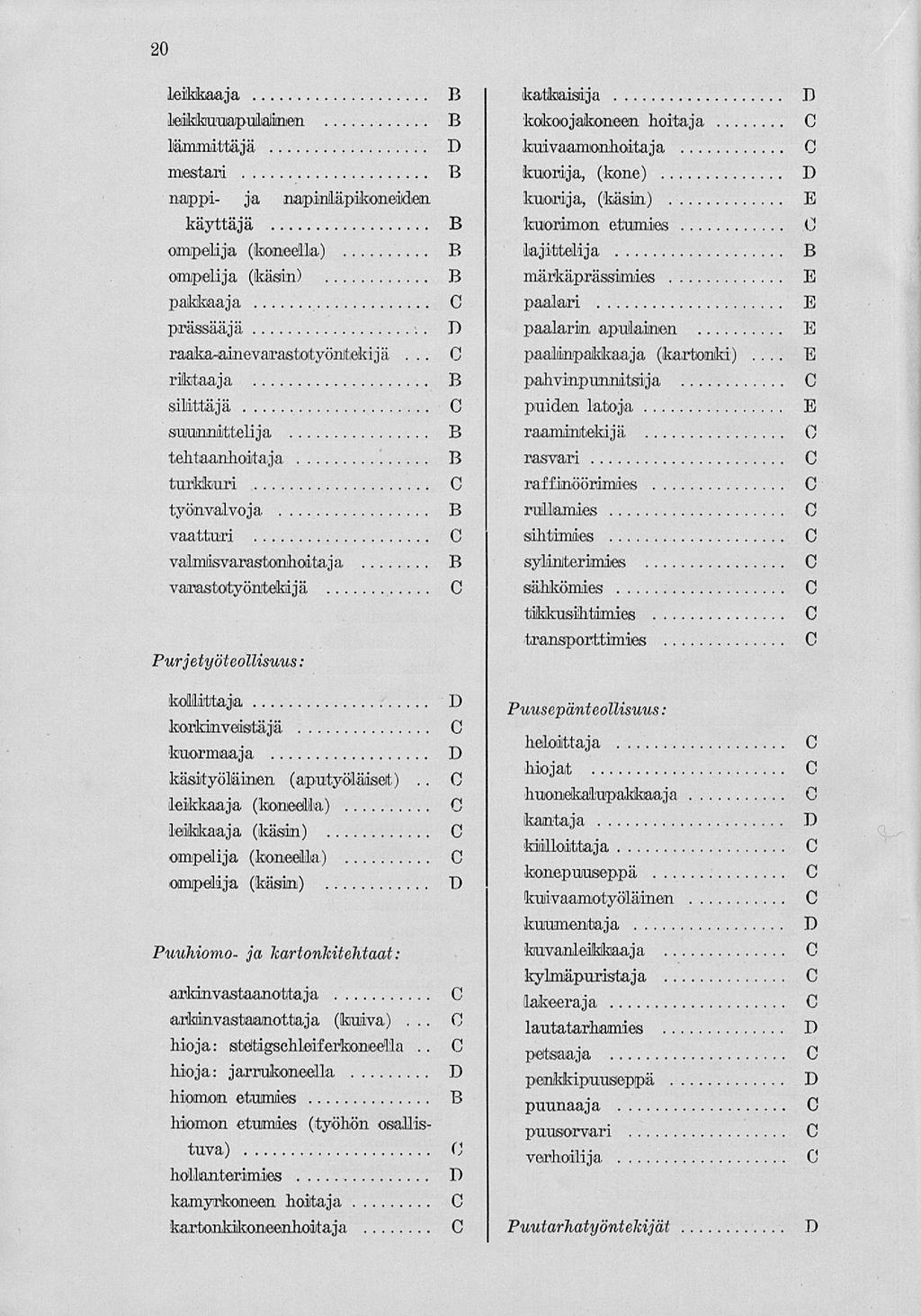 20 leikkaaja leikkuuapuliajinen lämmittäjä mestari nappi- ja napinläpdkoueiden käyttäjä ompelija (koneella) ompelija (bäsiin) pakkaaja... ppässääjä.