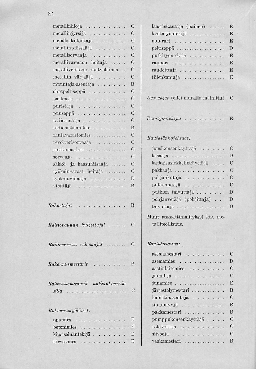 .. 22 metallinhioja metallinjyrsijä melbaliinkiiloitteja metellinprässääjä metallisorvaaja metallivaraston hoitaja metalliverstaan aputyöläinen.. metallin värjääjä muuntaja-asentaja.