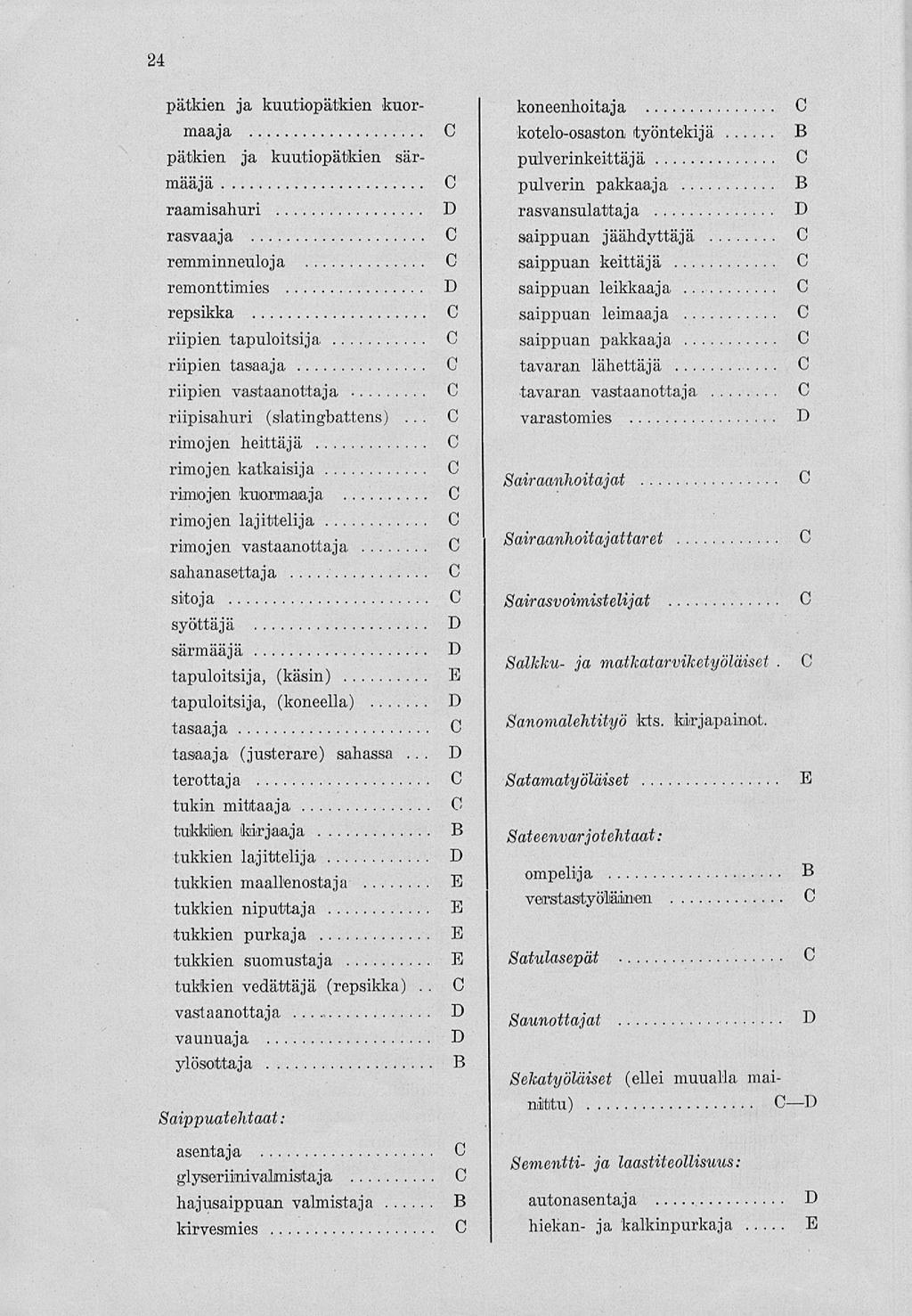 24 pätkien ja kuutiopätkien kuormaaja pätkien ja kuutiopätkien särmääjä raamisahuri rasvaaja remminneuloja remonttimies repsikka riipien tapuloitsija riipien tasaaja riipien vastaanottaja riipisahuri