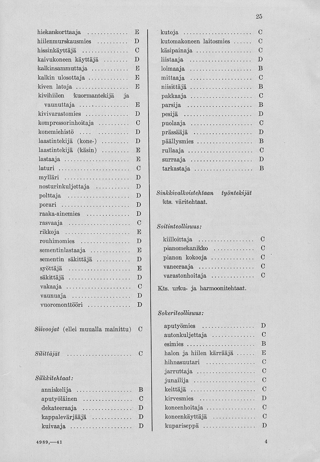 hiekamborttaaja kutoja hiilenmurskausmies kutomakoneen laitosmies hissinkäyttäjä käsipainaja kaivinkoneen käyttäjä liistaaja kalkinsammuttaja loimaaja kalkin ulosottaja mittaaja kiven latoja