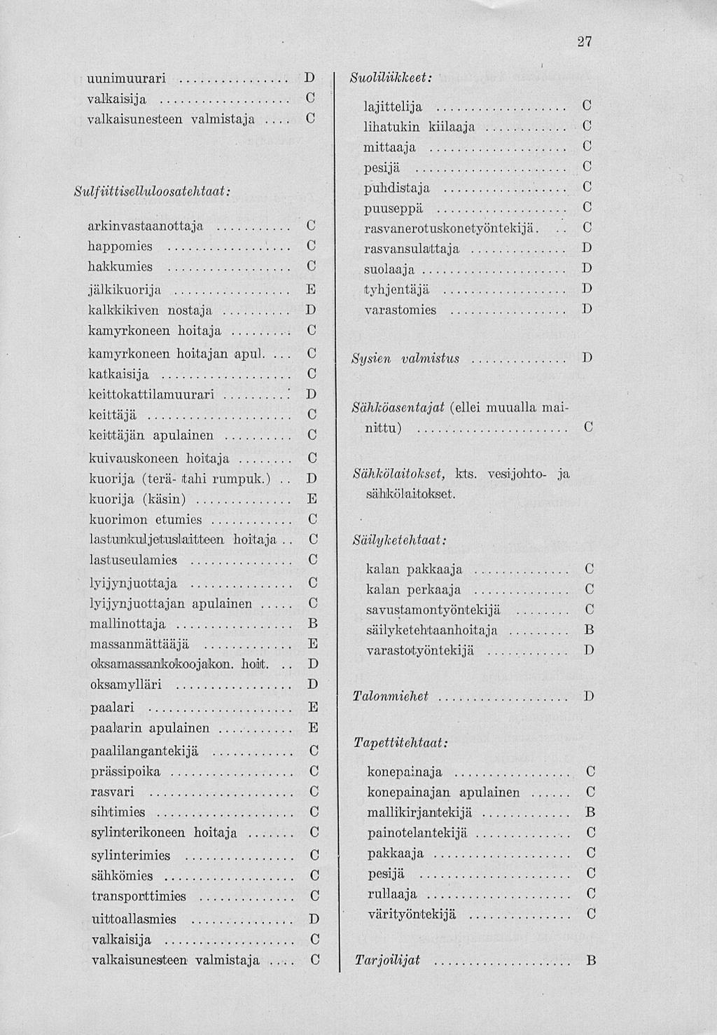 27..... uunimuurari Suoliliikkeet : valkaisija lajittelija valkaisunesteen valmistaja lihatukin kiilaaja mittaaja pesijä puhdistaja puuseppä arkinvastaanottaja rasvanerotuskonetyöntekijä.