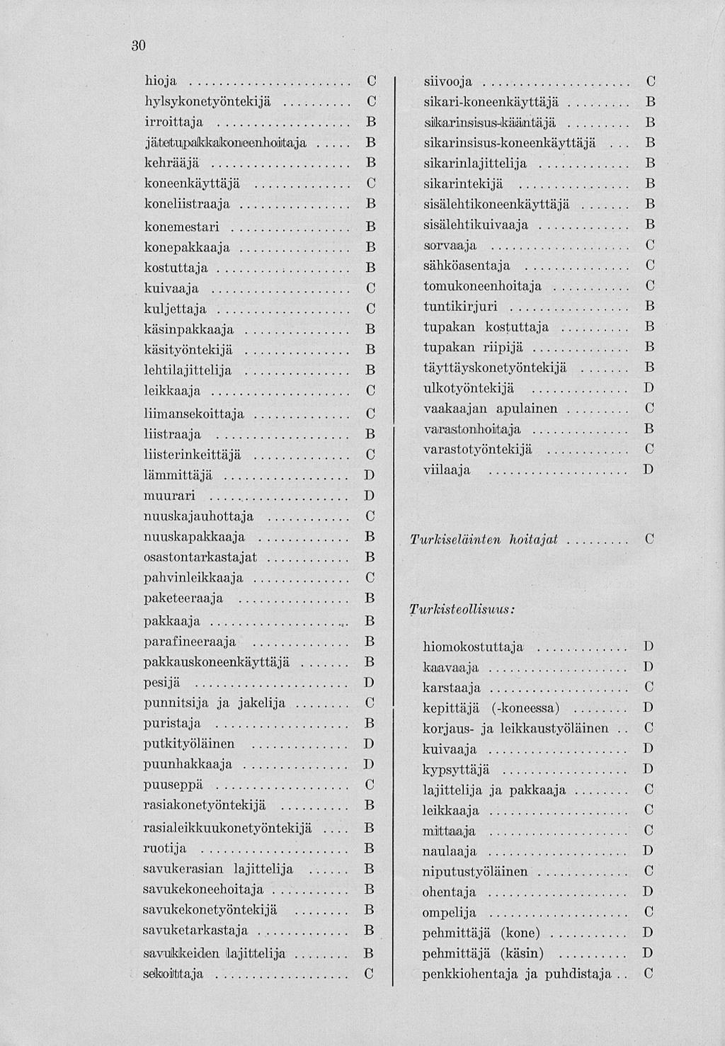 30 hioja hylsykonetyönteki ja irroittaja jäitetupialtfcakameanhoitaja kehrääjä koneenkäyttäjä koneliistraaja. konemestari.. konepakkaaja kostuttaja.