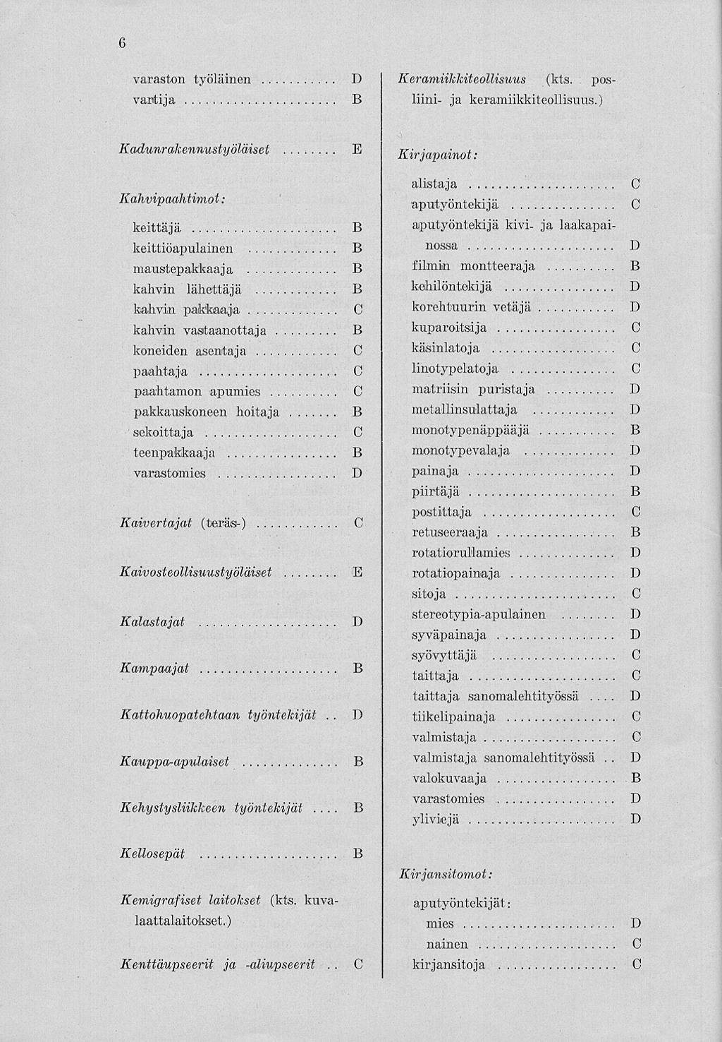 6 varaston työläinen vartija Kerarniikkiteollisuus (kts. posliini- ja kerarniikkiteollisuus.