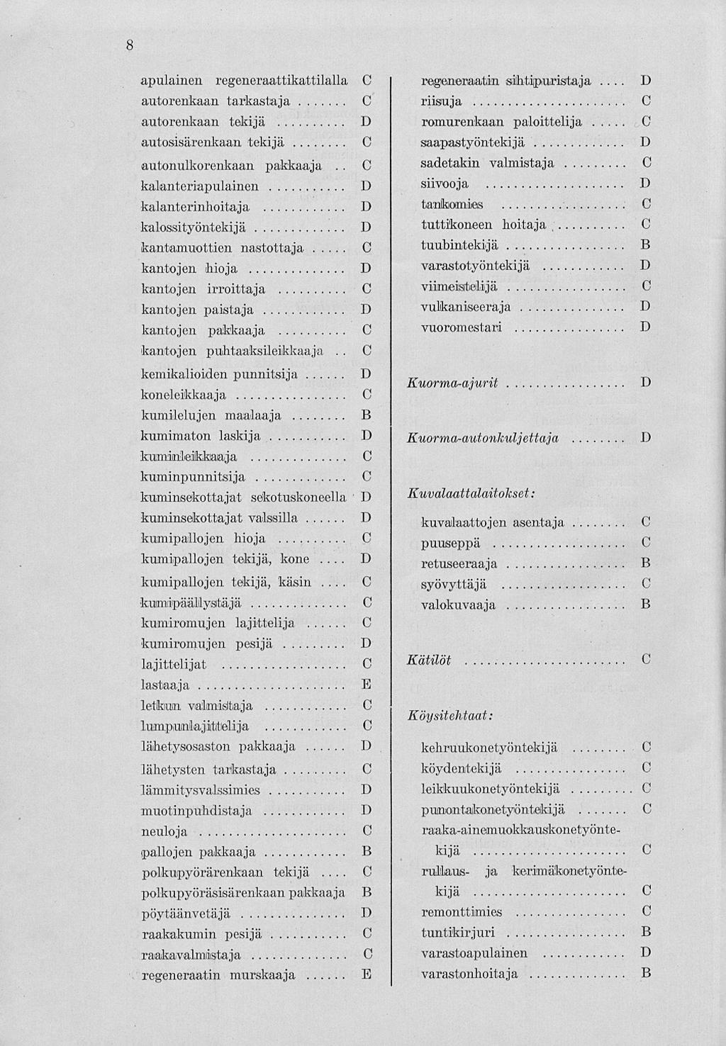 8 apulainen regeneraattikattilalla autorenkaan tarkastaja autorenkaan tekijä autosisärenkaan tekijä autonulkorenkaan pakkaaja.