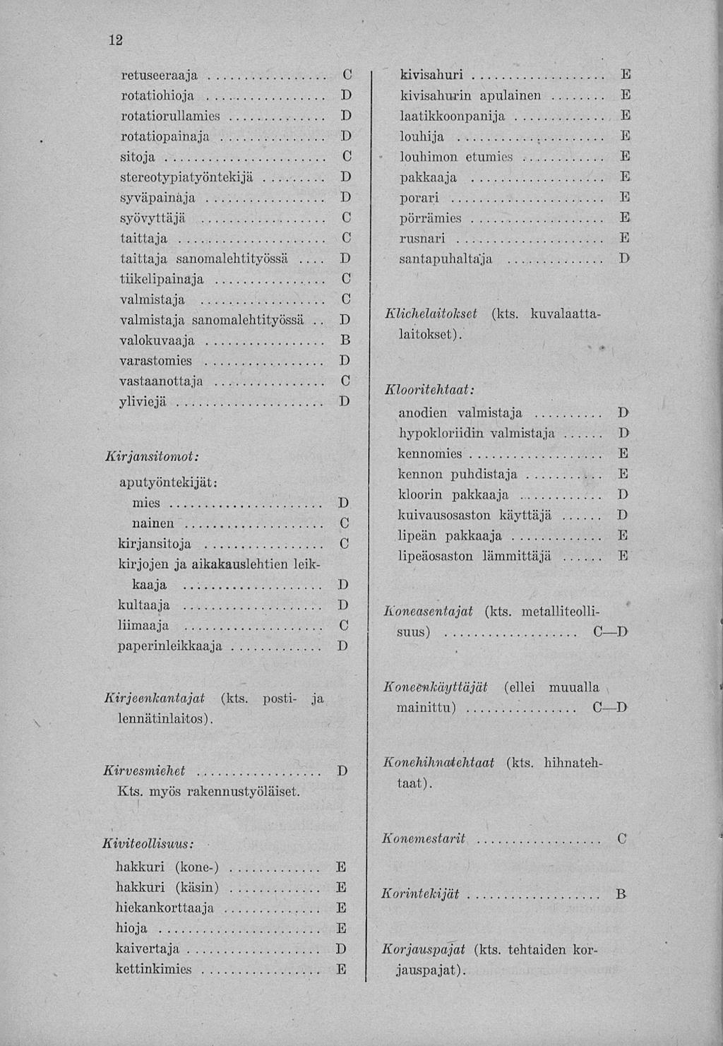 12 retuseeraaja rotatiohioja rotatiorullamies rotatiopainaja sitoja stereotypiatyöntekijä syväpainäja syövyttäjä taittaja.