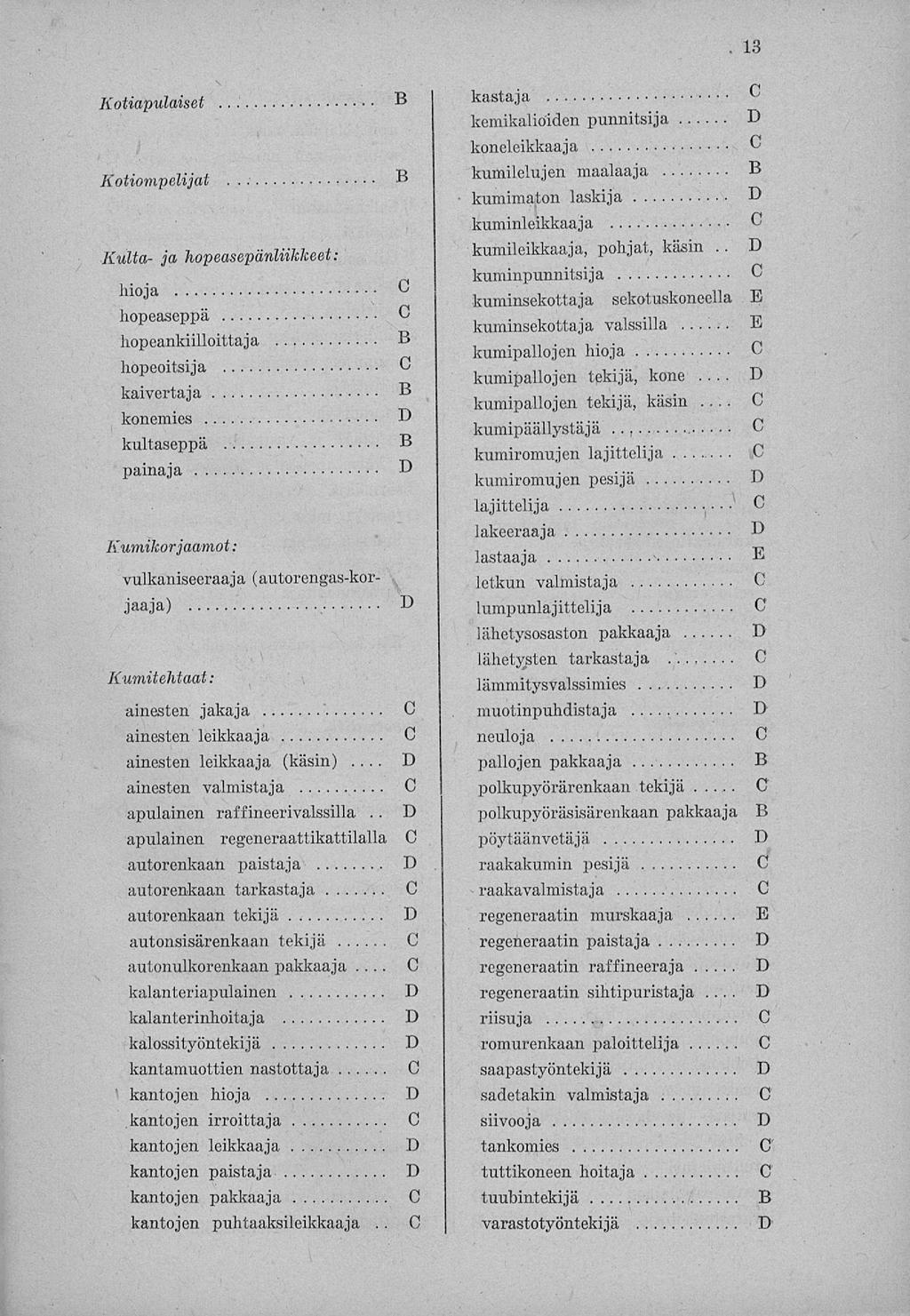 13 Kotiapulaiset Kotiompelijat Kulta- ja hopeasepänliikkeet: hioja hopeaseppä hopeankiilloittaja hopeoitsija kaivertaja konemies kultaseppä painaja Kumikorjaamot vulkaniseeraaja (autorengas-korjaaja)