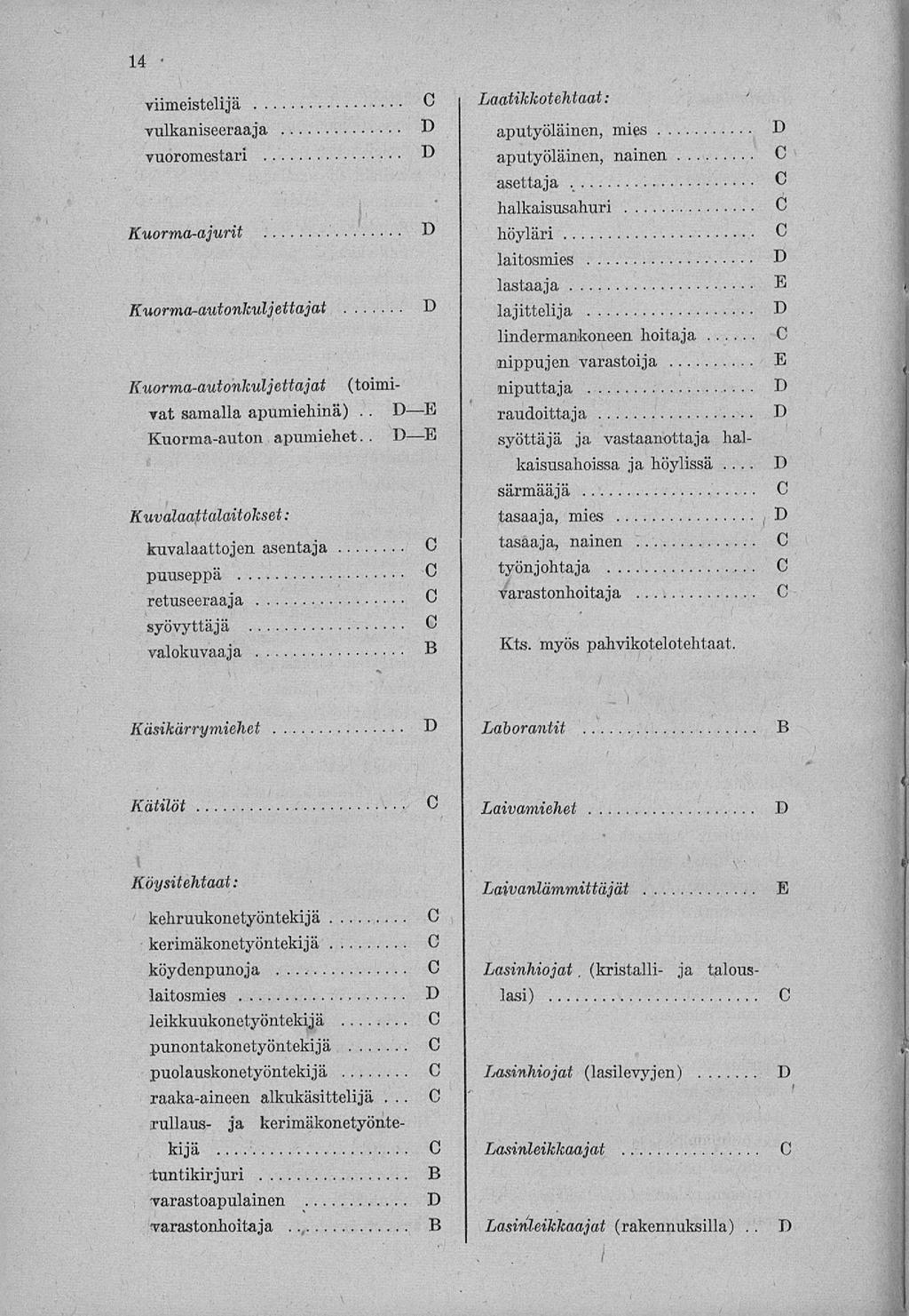 14. viimeistelijä rulkaniseeraaja vuoromestari Kuorma-ajurit Kuorma-autonkuljettajat Kuorma-autonkuljettajat (toimijat samalla apumiehinä).. Kuorma-auton apumiehet.