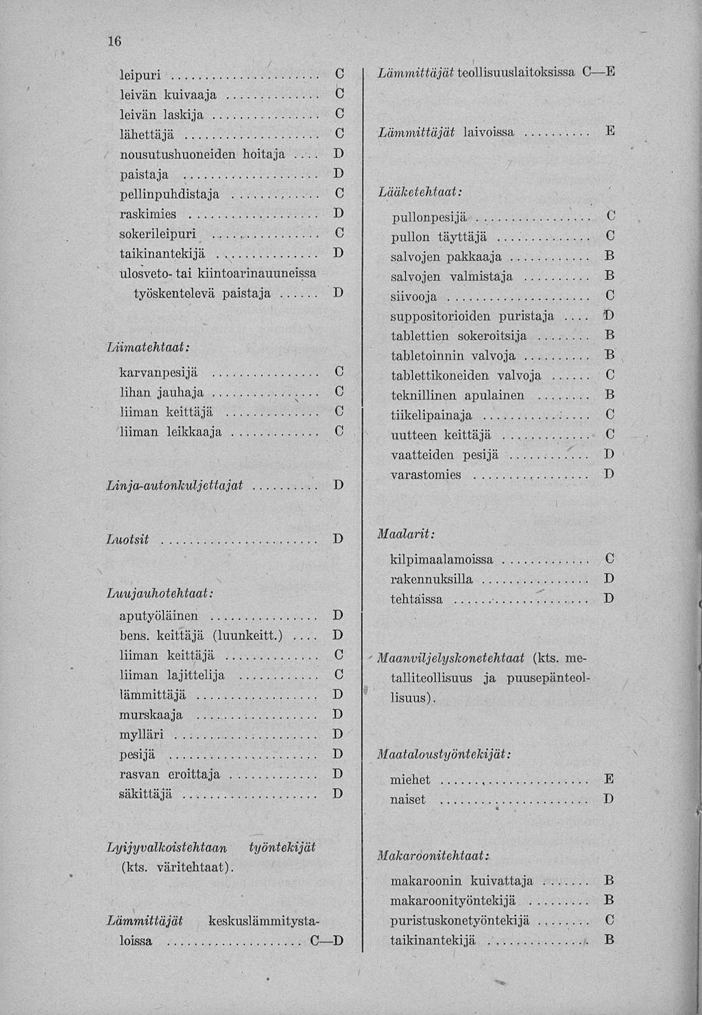 16, leipuri leivän kuivaaja Ö leivän laskija lähettäjä nousutushuoneiden hoitaja.