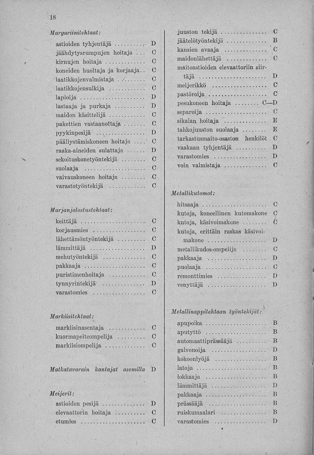 18 Margariinitehtaat: astioiden tyhjentäjä. jäähdytysrumpujen hoitaja... kirnujen hoitaja koneiden huoltaja ja korjaaja.. laatikkojenvalmistaja.