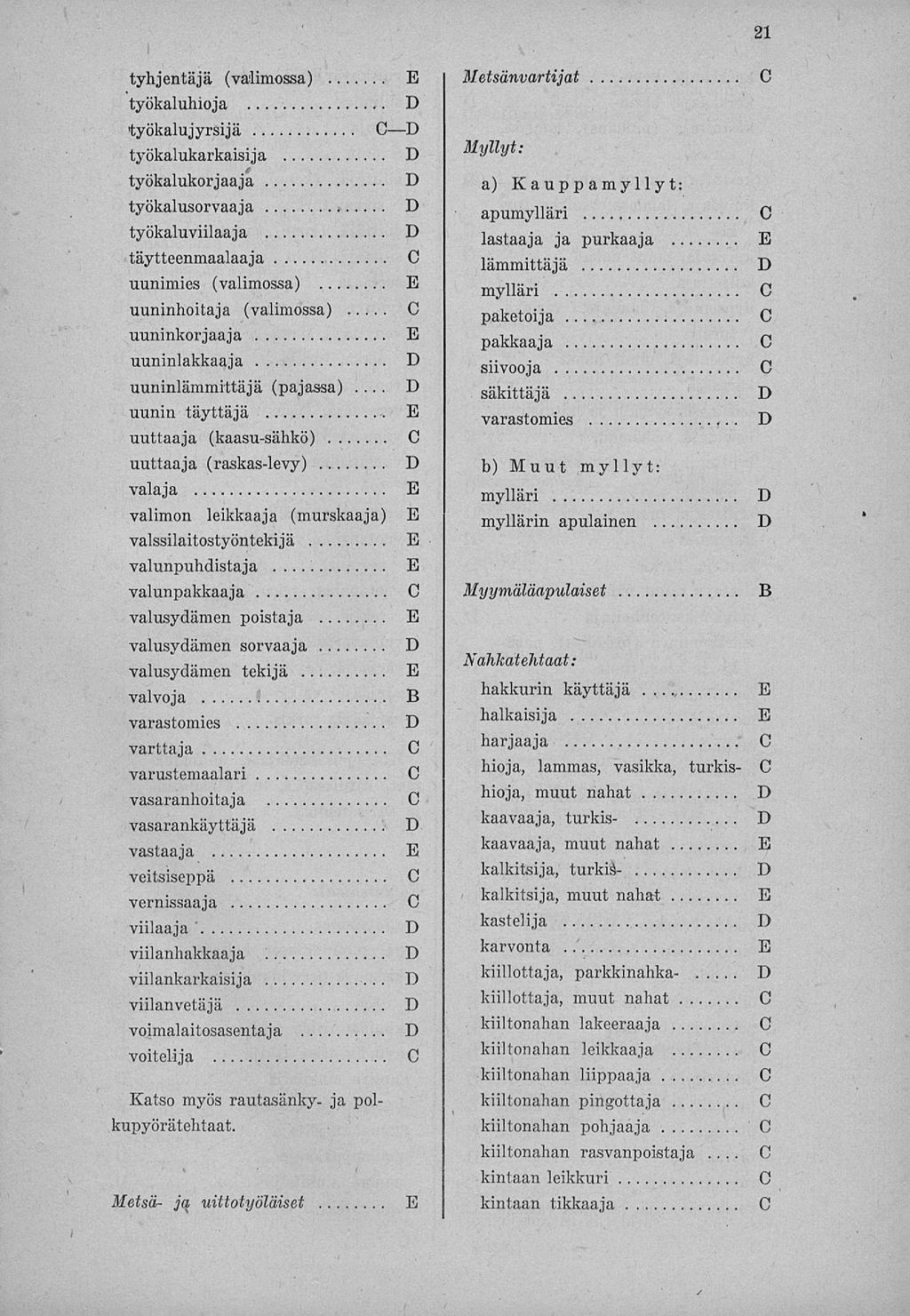 21 tyhjentäjä (valimossa) työkaluhioja työkalu jyrsijä työkalukarkaisija työkalukorjaaja työkalusorvaaja työkaluviilaa ja täytteenmaalaaja uunimies (valimossa) uuninhoitaja (valimossa) mininkorjaaja