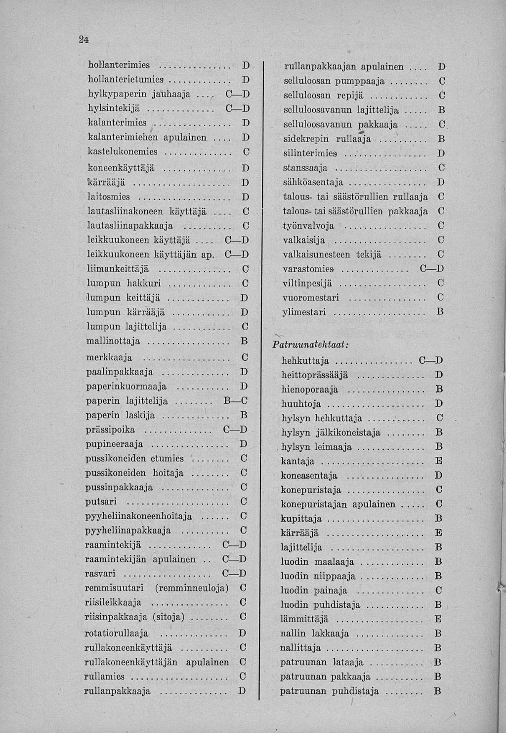 24 hohanterimies hollanterietumies hylkypaperin jauhaaja... hylsintekijä kalanterimies kalanterimiehen apulainen... kastelukonemies.