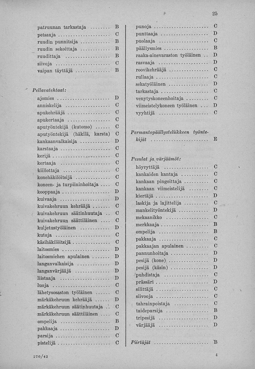 25 patruunan tarkastaja petsaaja ruudin punnitsija ruudin sekoittaja ruudittaja siivoja vaipan täyttäjä Pellavatehtaat: ajomies anniskelija apukehrääjä apukertaaja aputyöntekijä (kutomo)