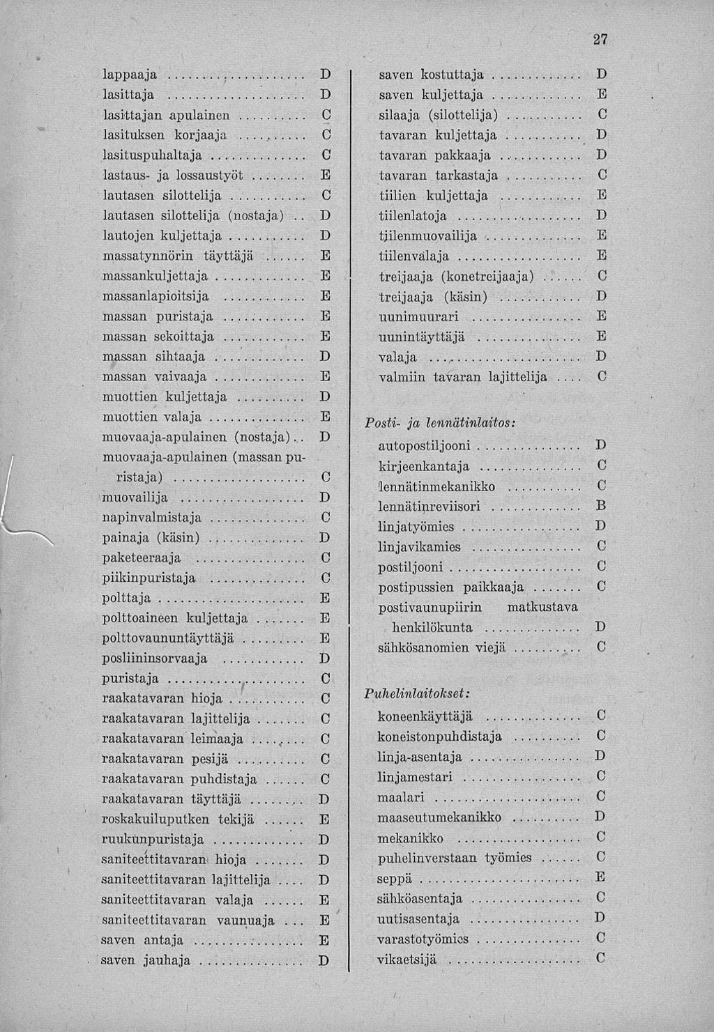 27 lappaaja lasittaja lasittajan apulainen lasituksen korjaaja lasituspulialtaja lastaus- ja lossaustyöt lautasen silottelija. lautasen silottelija (nostaja).