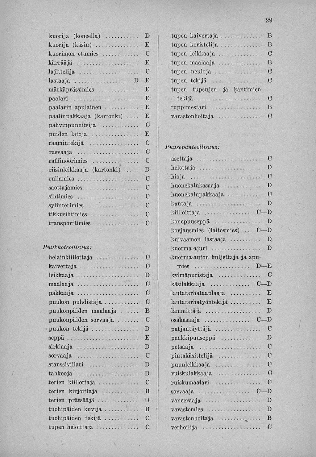 . 29...... kuorija (koneella) kuorija (käsin) kuorimon etumies kärrääjä lajittelija lastaaja märkäprässimies paalari paalarin apulainen paalin (kartonki) pahvinpunnitsija puiden latoja raamintekijä