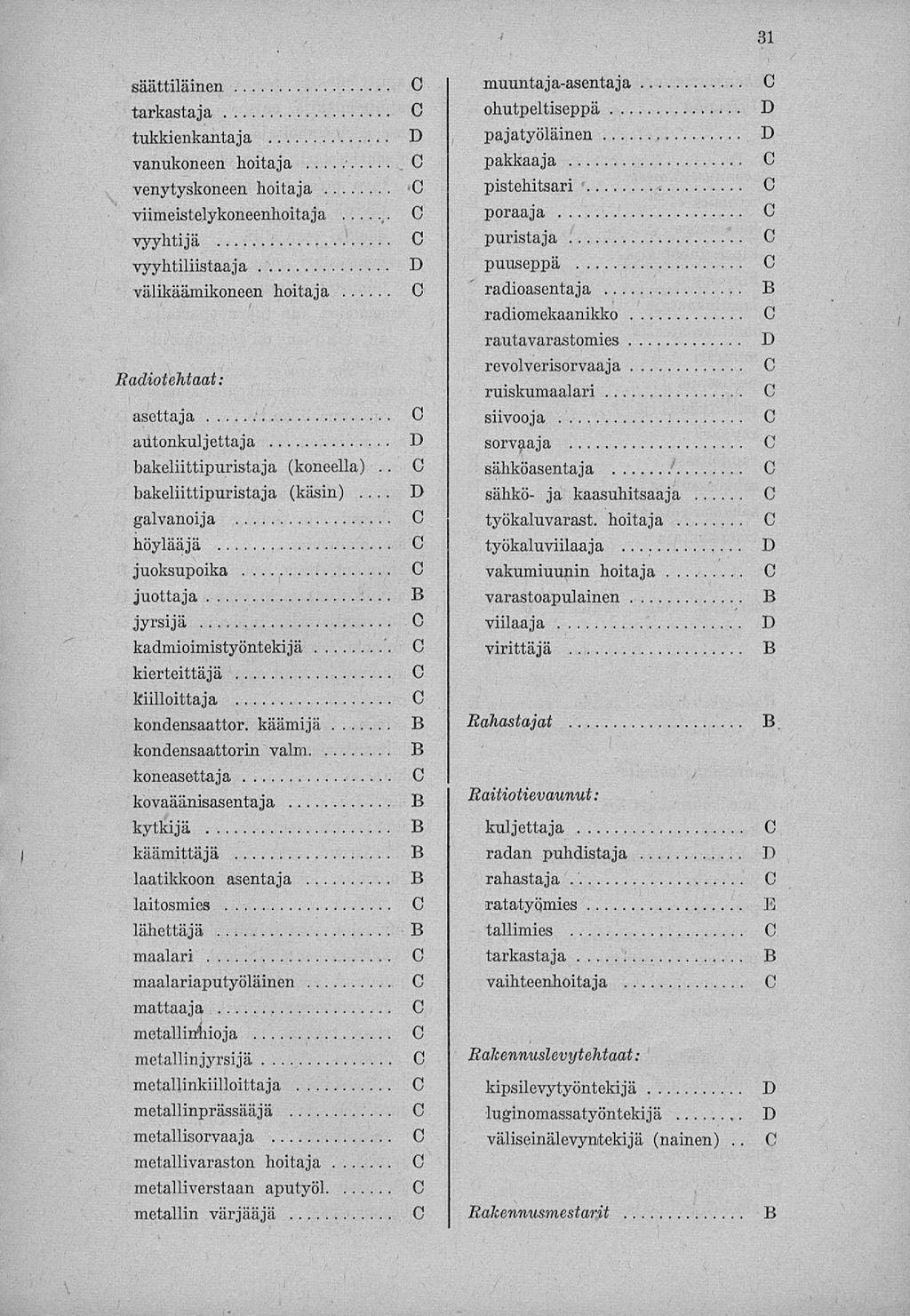31 säättiläinen tarkastaja tukkienkantaja vanukoneen hoitaja venytyskoneen hoitaja - viimeistelykoneenhoitaja ~ vyyhtijä vyyhtiliistaaja välikäämikoneen hoitaja Radiot ehtaat: ' asettaja