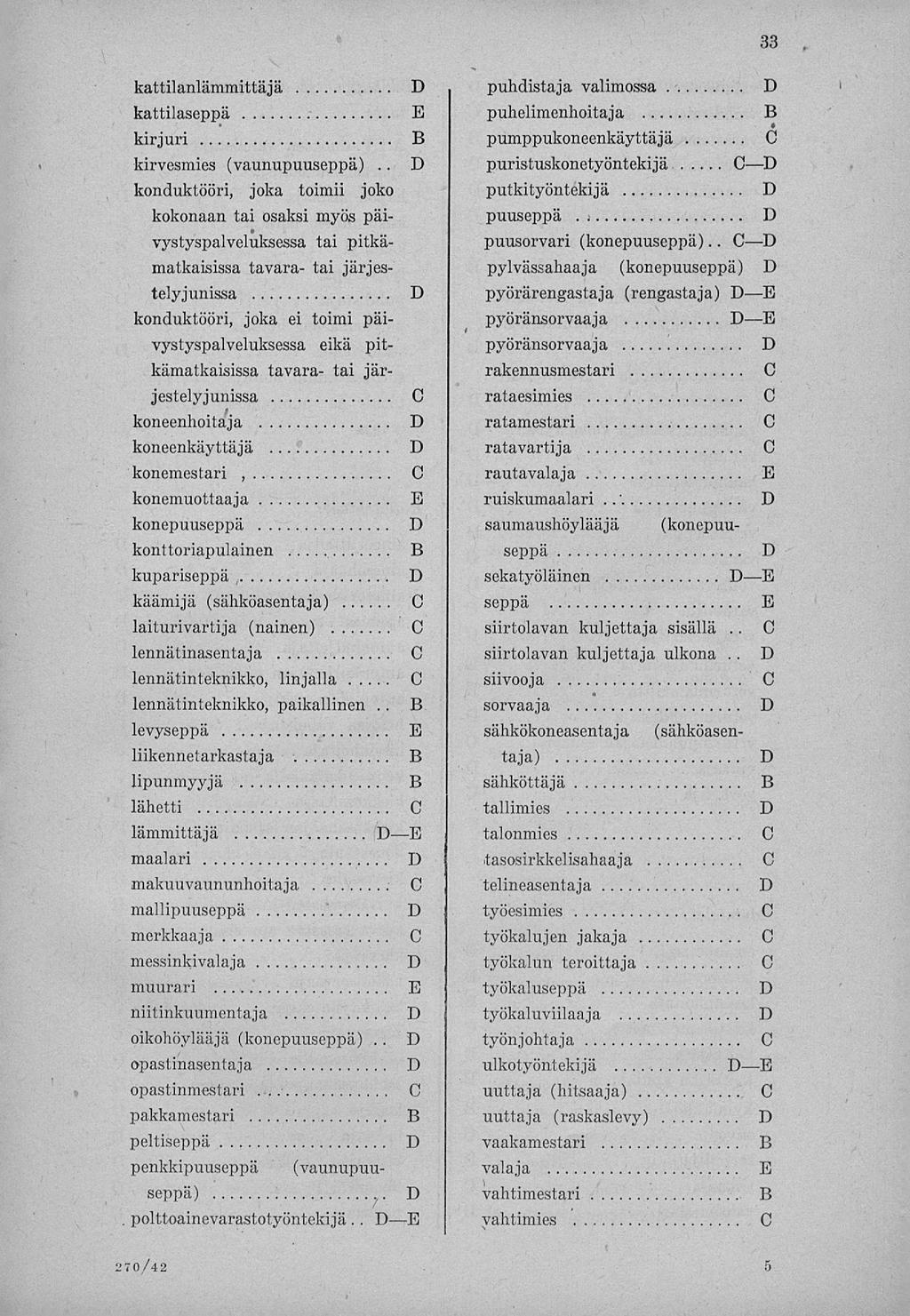 33 kattilanlämmittäjä kattilaseppä kirjuri kirvesmies (vaunupuuseppä).