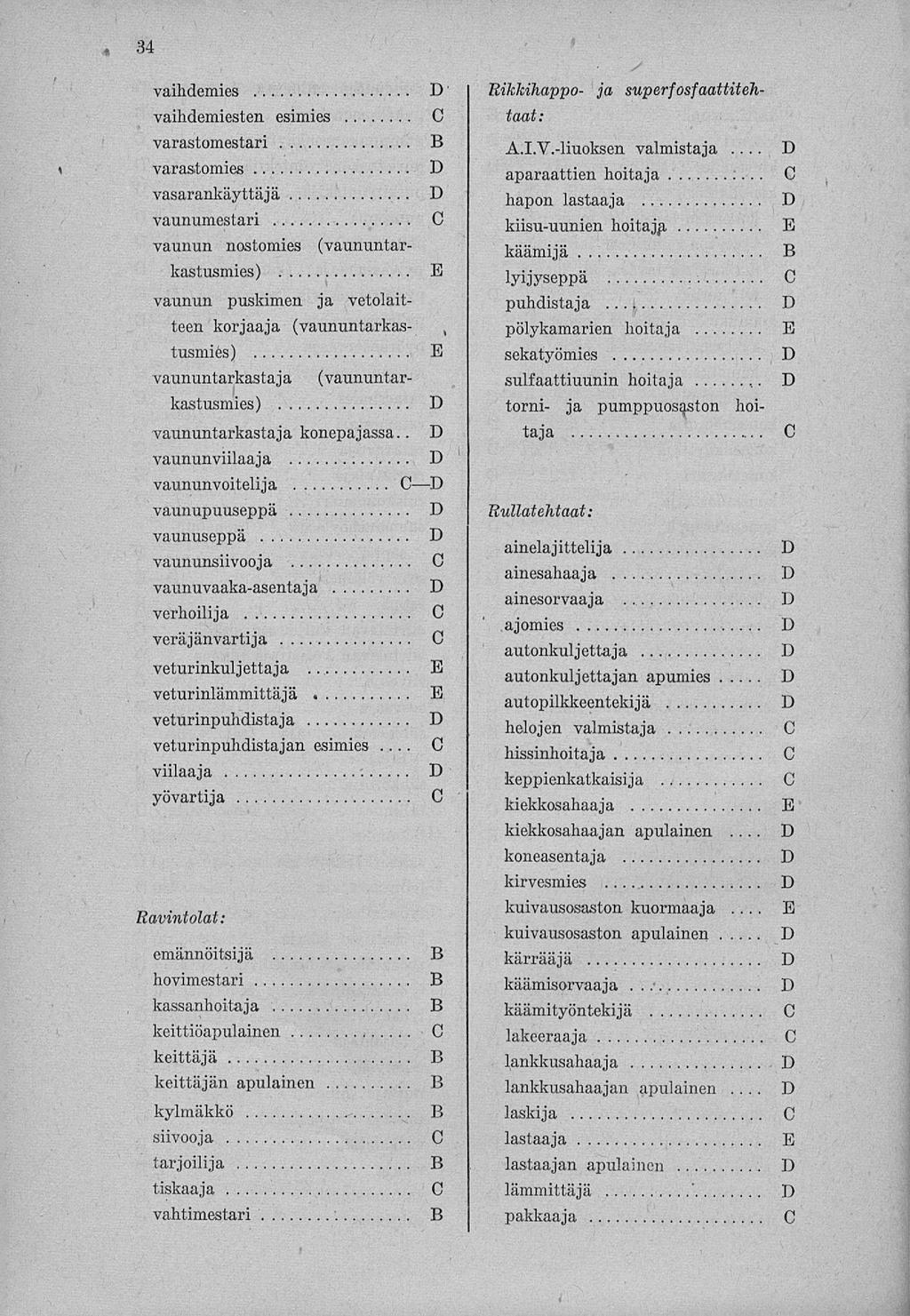 34 vaihdemies vaihdemiesten esimies varastomestari vasarankäyttäjä vaunumestari vaunun nostomies (vaununtarkastusmies) vaunun puskimen ja vetolaitteen korjaaja (vaununtarkas-, tusmies)