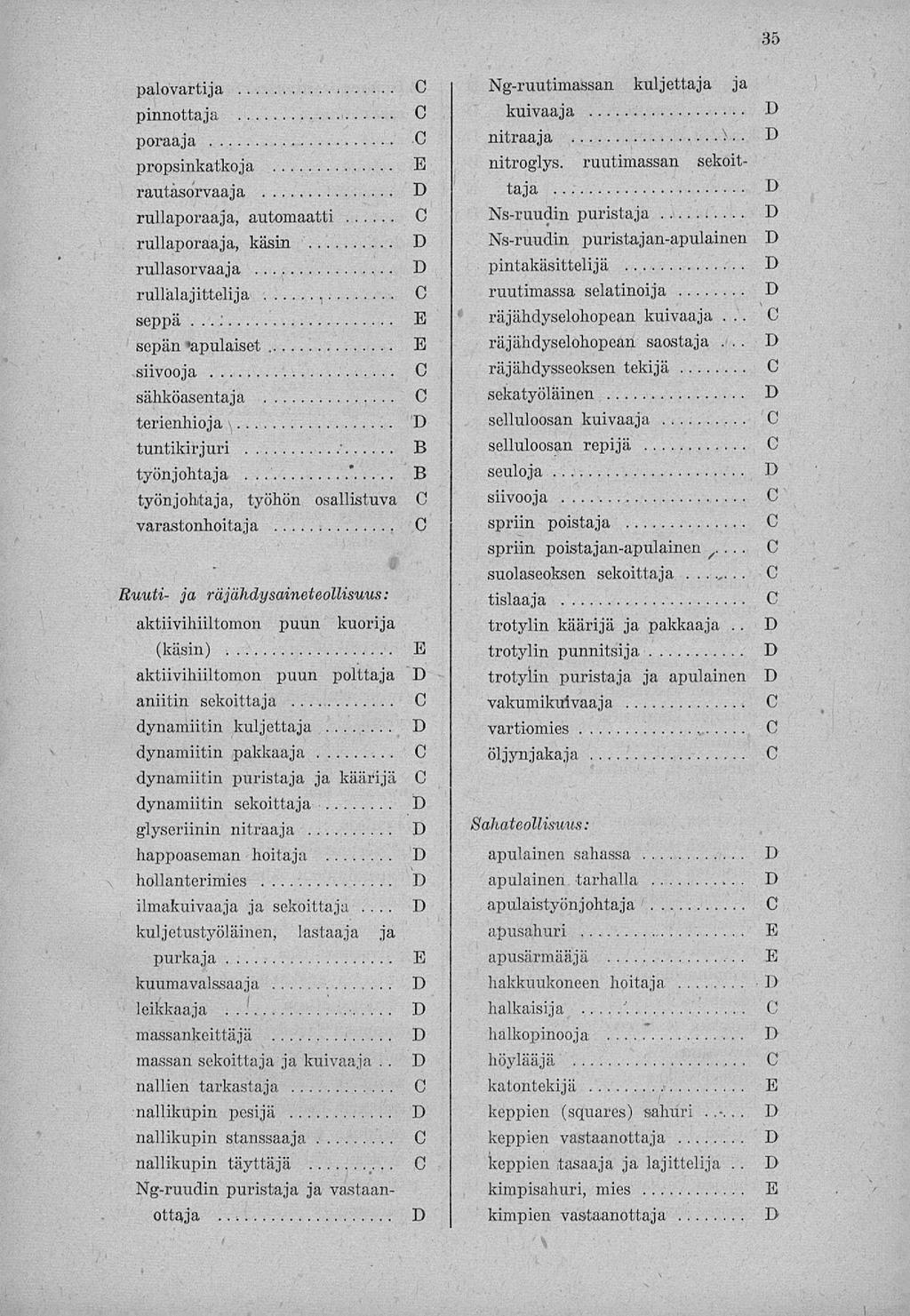 .' " *. 35 palovartija pinnottaja poraaja propsinkatkoja rautasorvaaja rullaporaaja, automaatti rullaporaaja, käsin rullasorvaaja rullälajittelija seppä.