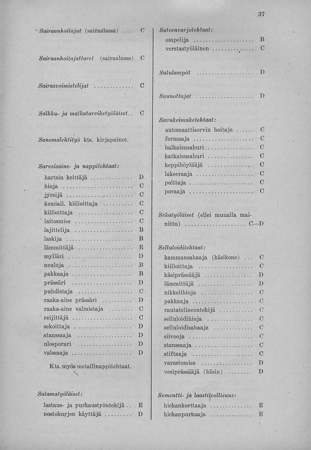 37 Sairaanhoitajat (sairaalassa)... Sairaanhoitajattaret (sairaalassa) Sateenvarjotehtaat: ompelija verstastyöläihen Satulasepät Sairasvoimistelijat Saunottajat T) Salkku- ja matkatarviketyöläiset.