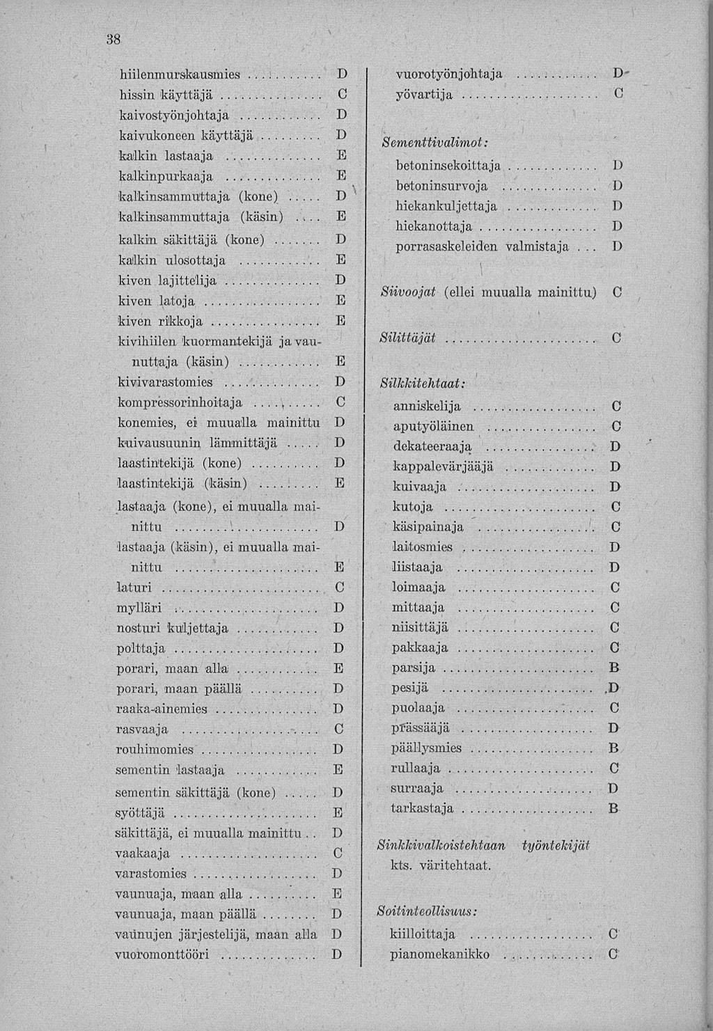 38 hiilenmurskausmies hissin käyttäjä kaivostyönjohtaja kaivukoneen käyttäjä kalkin lastaaja kalkinpurkaaja kalkinsammuttaja (kone) fcalkinsammuttaja (käsin).