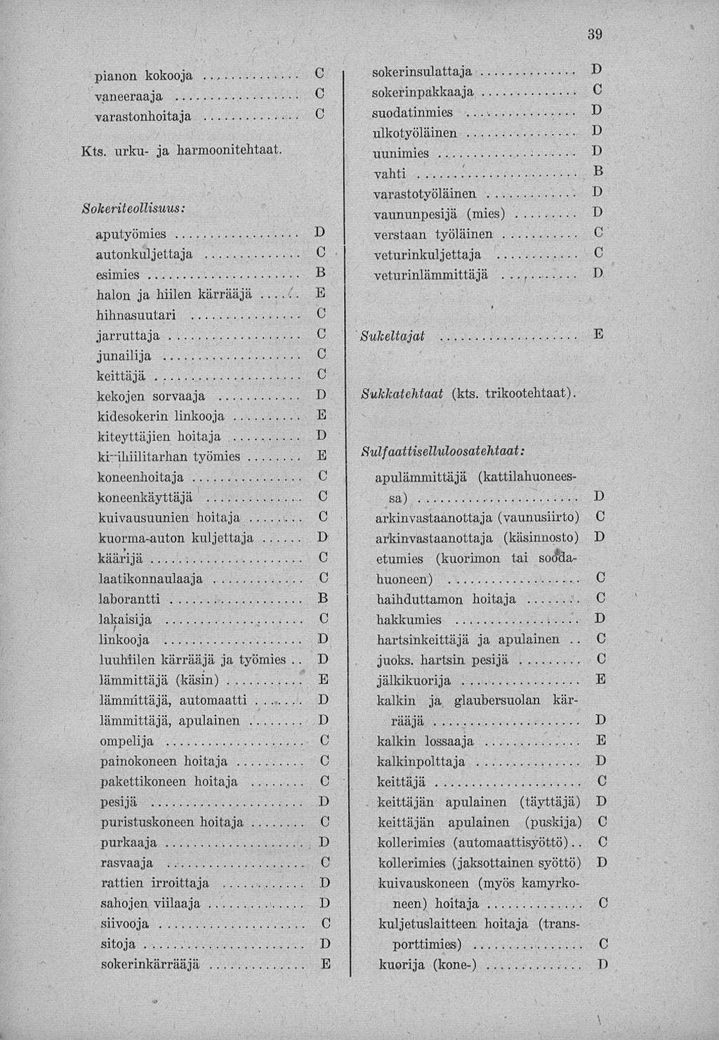 39 pianon kokooja vaneeraaja varastonhoitaja Kts. urku- ja harmoonitehtaat. Sokeriteollisuus: aputyömies autonkuljettaja esimies halon ja hiilen kärrääjä...'.