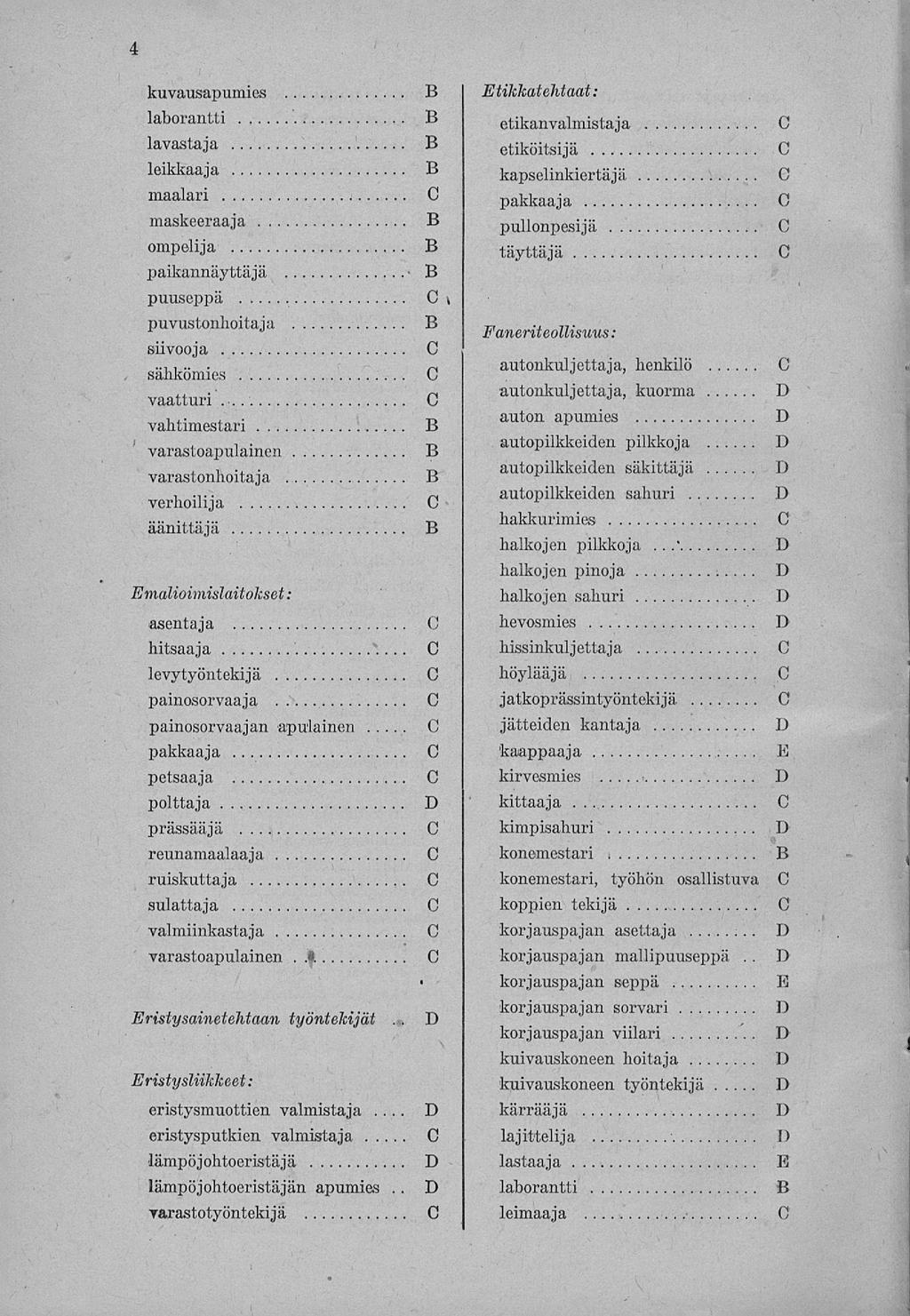 4 kuvausapumies laborantti lavastaja leikkaaja maalari maskeeraaja ompelija paikannäyttäjä puuseppä puvustonhoitaja sähkömies vaatturi vahtimestari varastoapulainen varastonhoitaja verhoilija