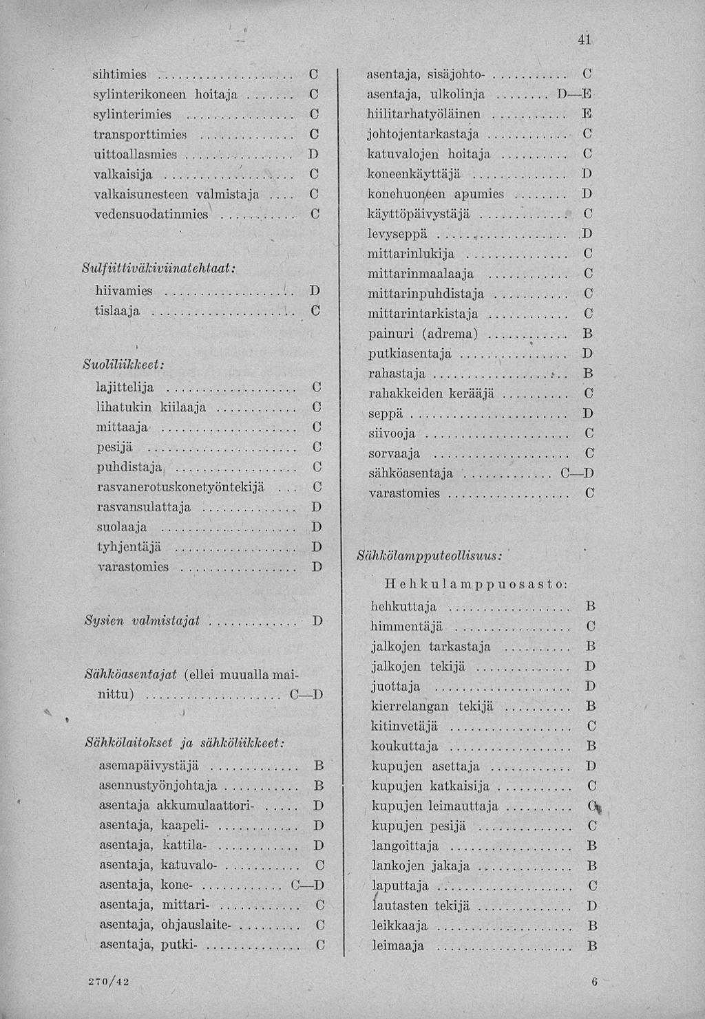 41 sihtimies sylinterikoneen hoitaja sylinterimies transporttimies uittoallasmies.... valkaisija valkaisunesteen valmistaja.