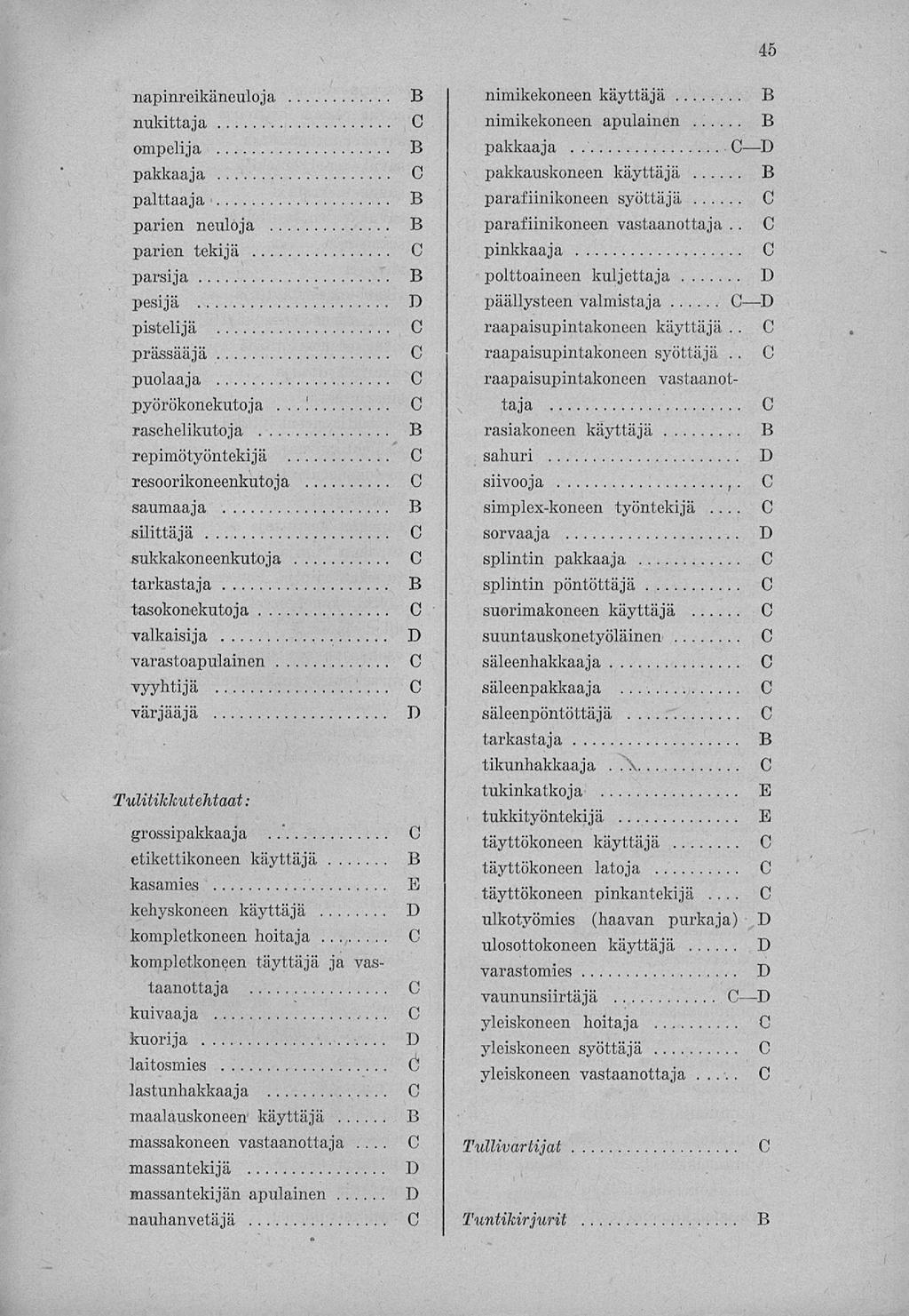 45 napinreikäneuloja nukittaja ompelija palttaaja parien neuloja parien tekijä parsija pesijä pisitelijä prässääjä puolaaja pyörökonekutoja.