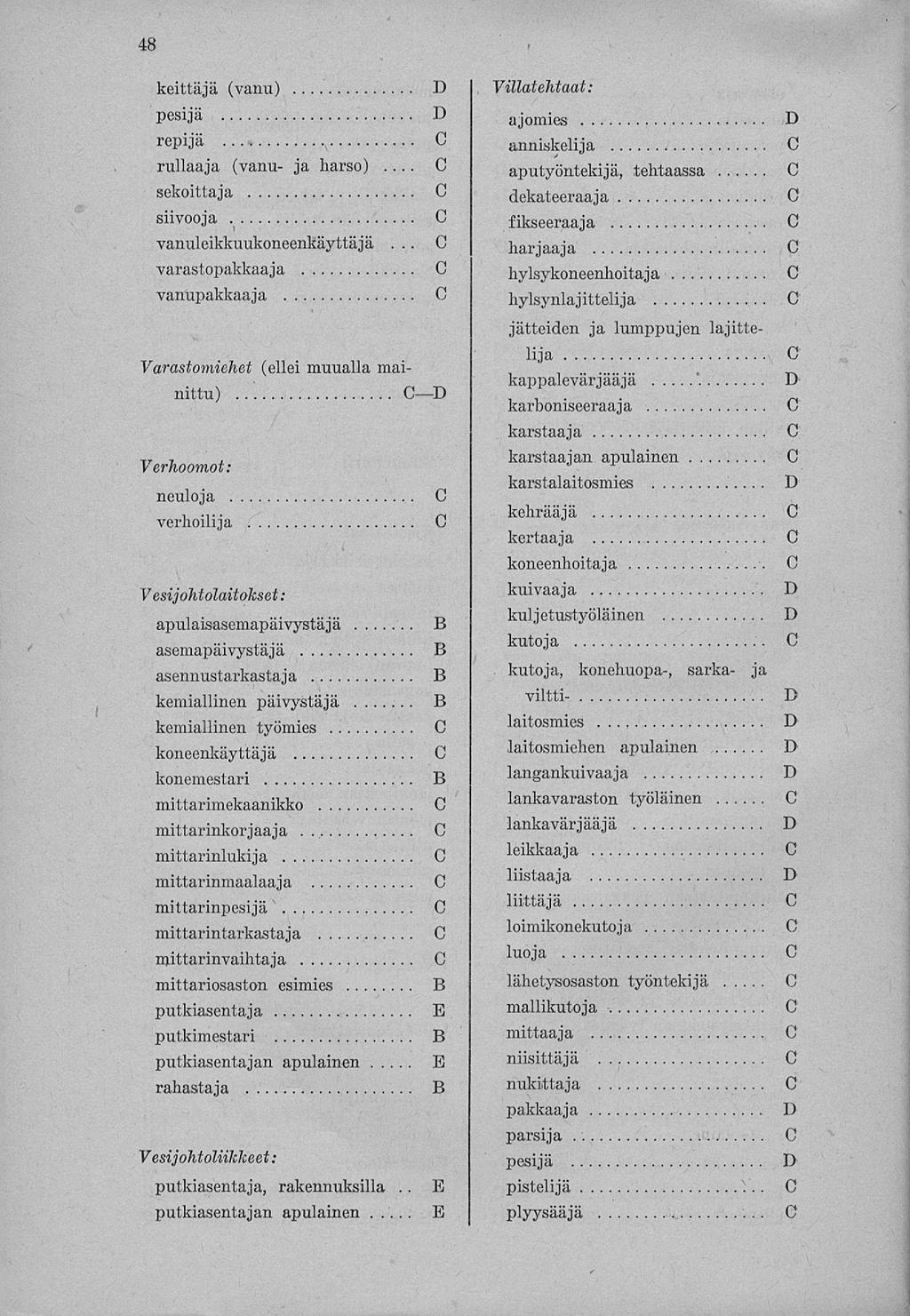 48 keittäjä (vanu) pesijä repijä rullaaja (vanu- ja harso)... sekoittaja.