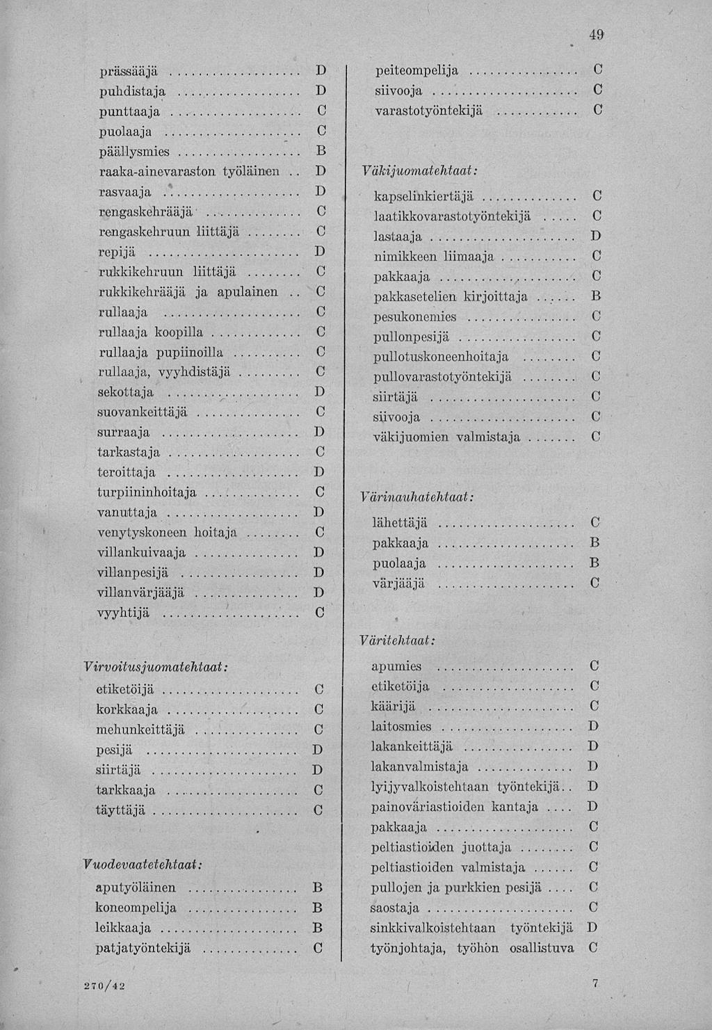 prässääjä puhdistaja punttaaja puolaaja päällysmies raaka-ainevaraston työläinen.. rasvaaja rengaskehrääjä rengaskehruun liittäjä repijä rukkikehruun liittäjä rukkikehrääjä ja apulainen.