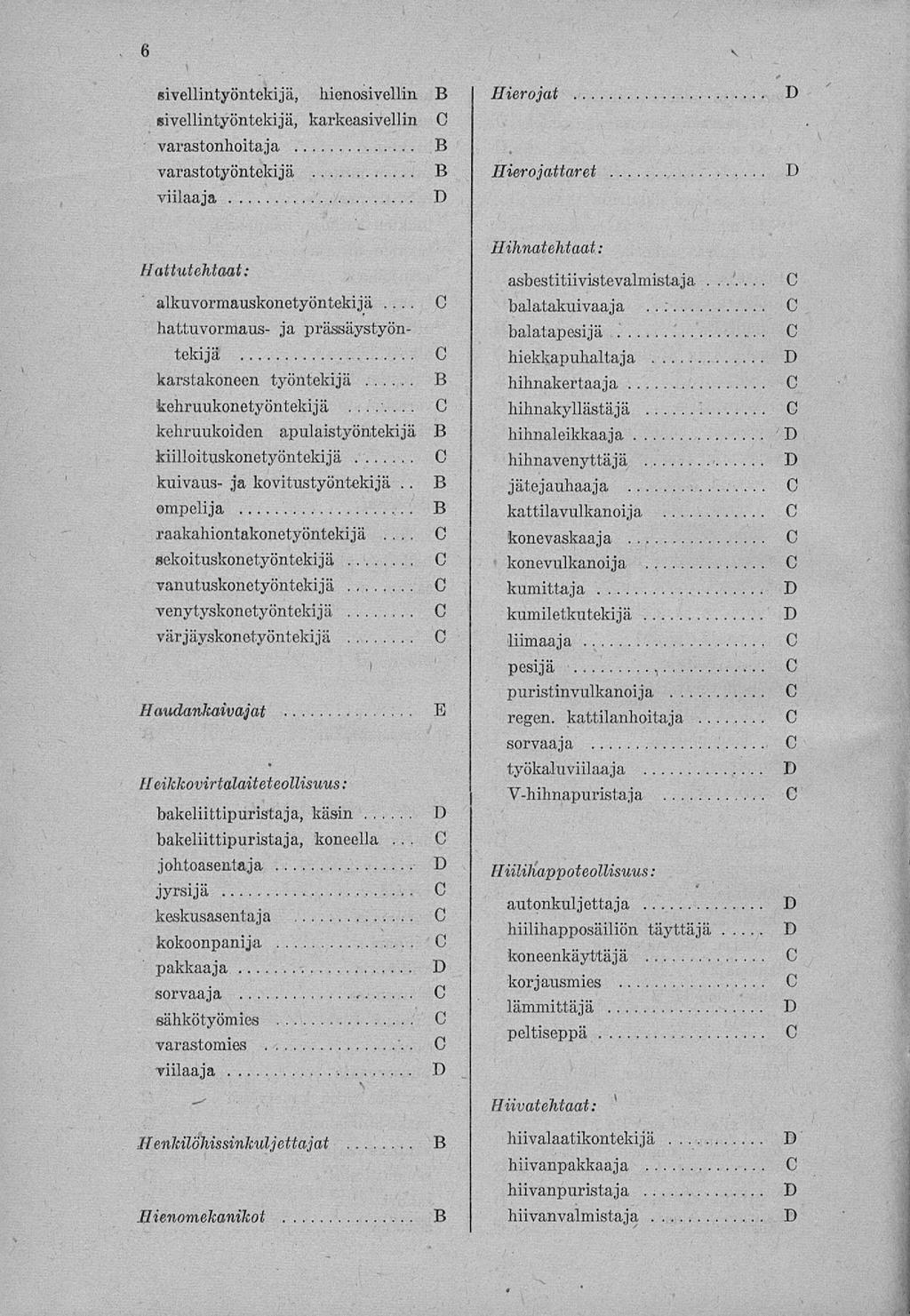 6 sivellintyöntekijä, hienosivellin»ivellintyöntekijä, karkeasivellin varastonhoitaja varastotyöntekijä viilaaja Hierojat ffierojattaret Hattutehtaat: alkuvormauskonetyöntekijä.