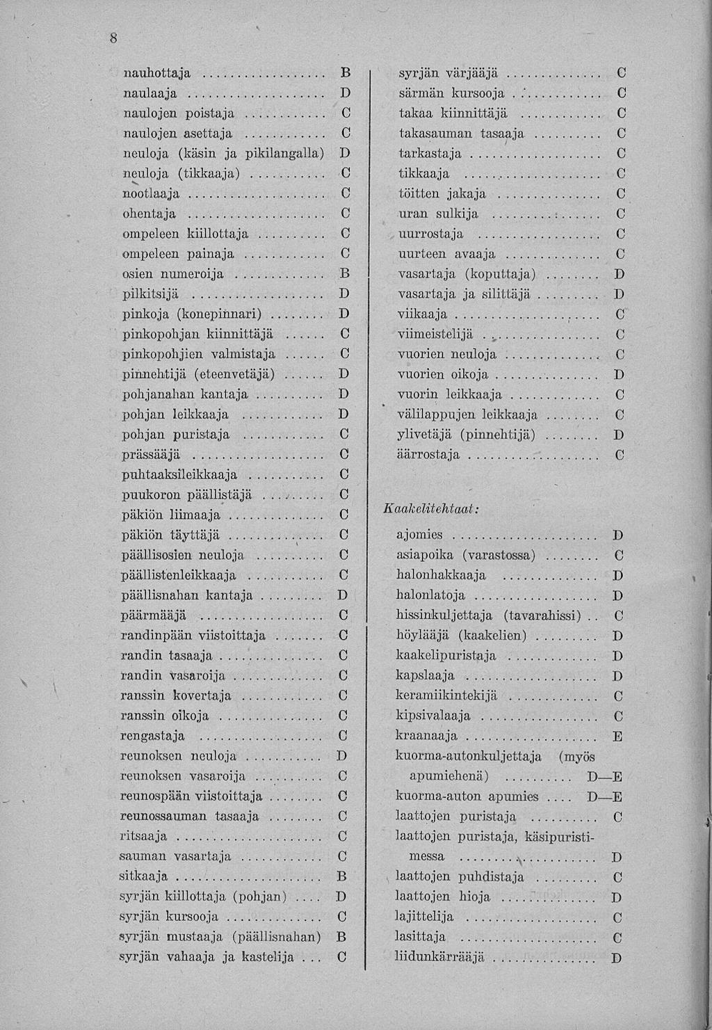 8... nauhottaja naulaaja naulojen poistaja naulojen asettaja neuloja (käsin ja pikilangalla) neuloja (tikkaaja) nootlaaja ohentaja ompeleen kiillottaja ompeleen painaja osien numeroija pilkitsijä