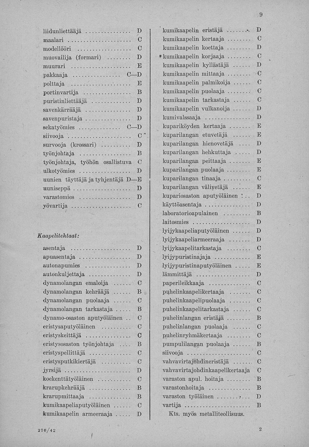 ... 9 liidunliettääjä maalari modellööri muovailija (formari) muurari polttaja ' portinvartija puristinliettääjä savenkärrääjä savenpuristaja sekatyömies ' survooja (krossari) työnjohtaja