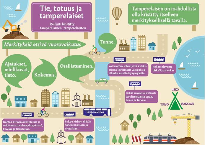 TAMPEREEN EV.LUT.