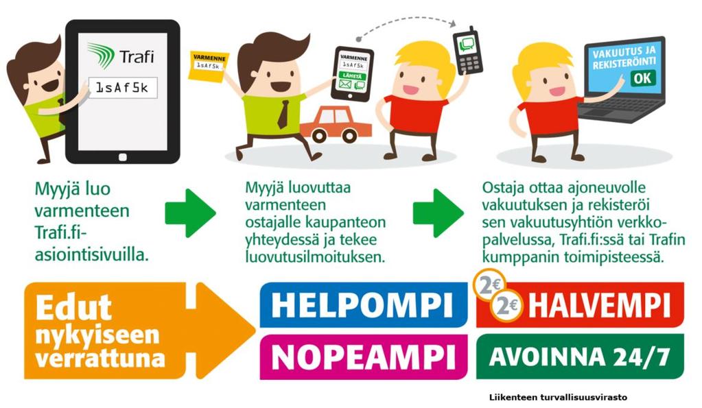 Omistajan vaihto Näin se käy! 27.11.