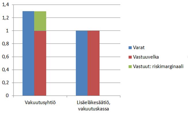 Vakavaraisuuspääoma- ja