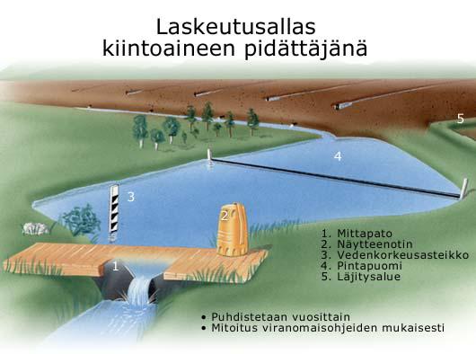 Kuva 8. Laskeutusallas (Vapo 2004).