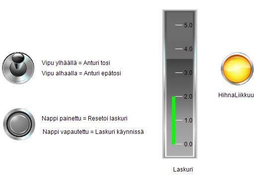 Kuva 2: HihnanOhjaus toimilohkon yksikkötestaus ympäristö 4.