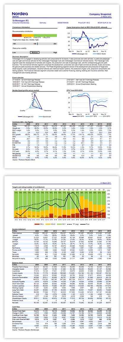 Company Snapshot -yhtiökatsaukset: tukea kansainvälisiin osakkeisiin Olemme korvanneet Standard & Poor sin yhtiöraportit uusilla Company snapshot -yhtiökatsauksilla, joita on saatavilla lähes 1600